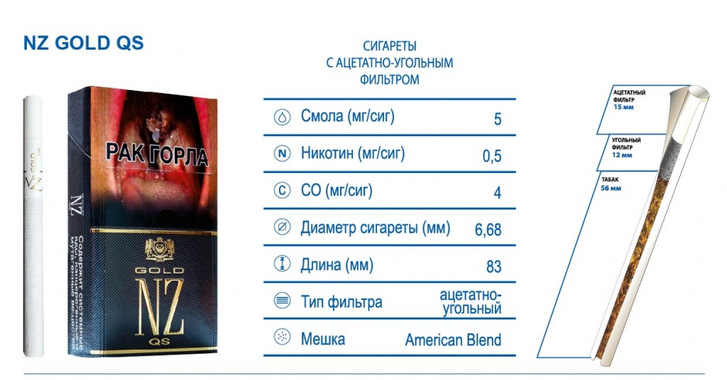 Описание сигарет NZ gold qs